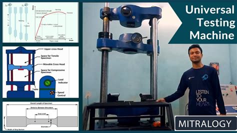 Universal Testing Machine Compliance 